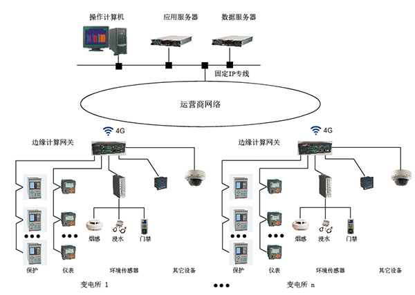 上海市嘉定区学校变电所运维云平台.jpg